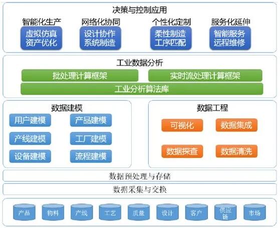 未來工業(yè)新十年,未來智造如何擁抱工業(yè)互聯(lián)網(wǎng)?