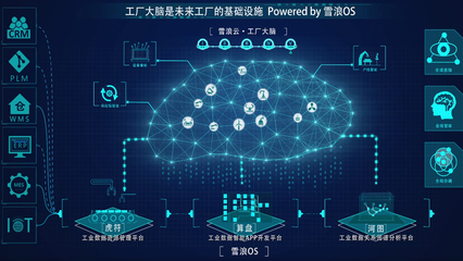 為工廠搭建底層數(shù)據(jù)系統(tǒng)，“雪浪云”完成過億元A輪融資