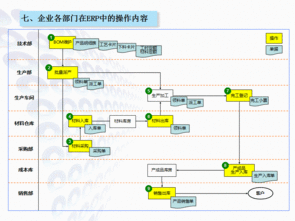 實用農機企業(yè)ERP生產(chǎn)管理軟件 免費培訓試用與成功實施保障，支持二次開發(fā)及工業(yè)控制系統(tǒng)銷售