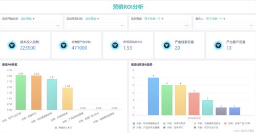 工業(yè)控制計算機及系統(tǒng)銷售CRM建設(shè) 核心數(shù)據(jù)分析藍圖